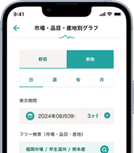 市況情報